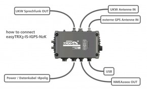 Weatherdock A20007 easyTRX3-IS-IGPS-N2K-IDVBT/DAB AIS-Transponder