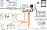 <p>Beispielkonfiguration f&uuml;r ein Navigationsnetzwerk mit ShipModul NMEA Multiplexer mit NMEA 0183 Ger&auml;ten, SeaTalk und NMEA 2000.</p>
